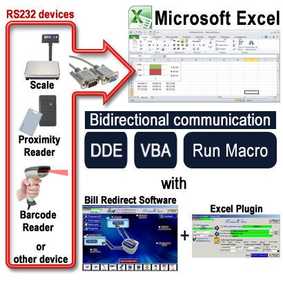 Excel Vba Serial Communications